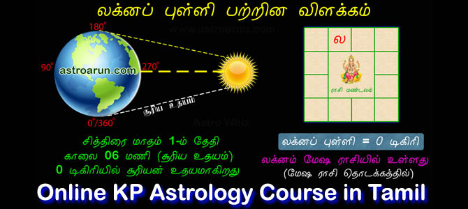 Online Astrology Course in Tamil , Online KP Astrology Course in Tamil