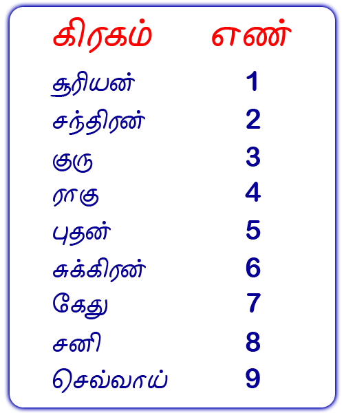 Lucky name for new born baby , Baby name as per Astrology