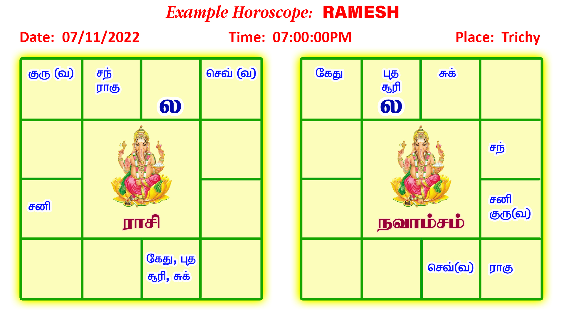 Ramesh Horoscope 07:00 PM Trichy, KP Astrology Rasi Navamsa Chart