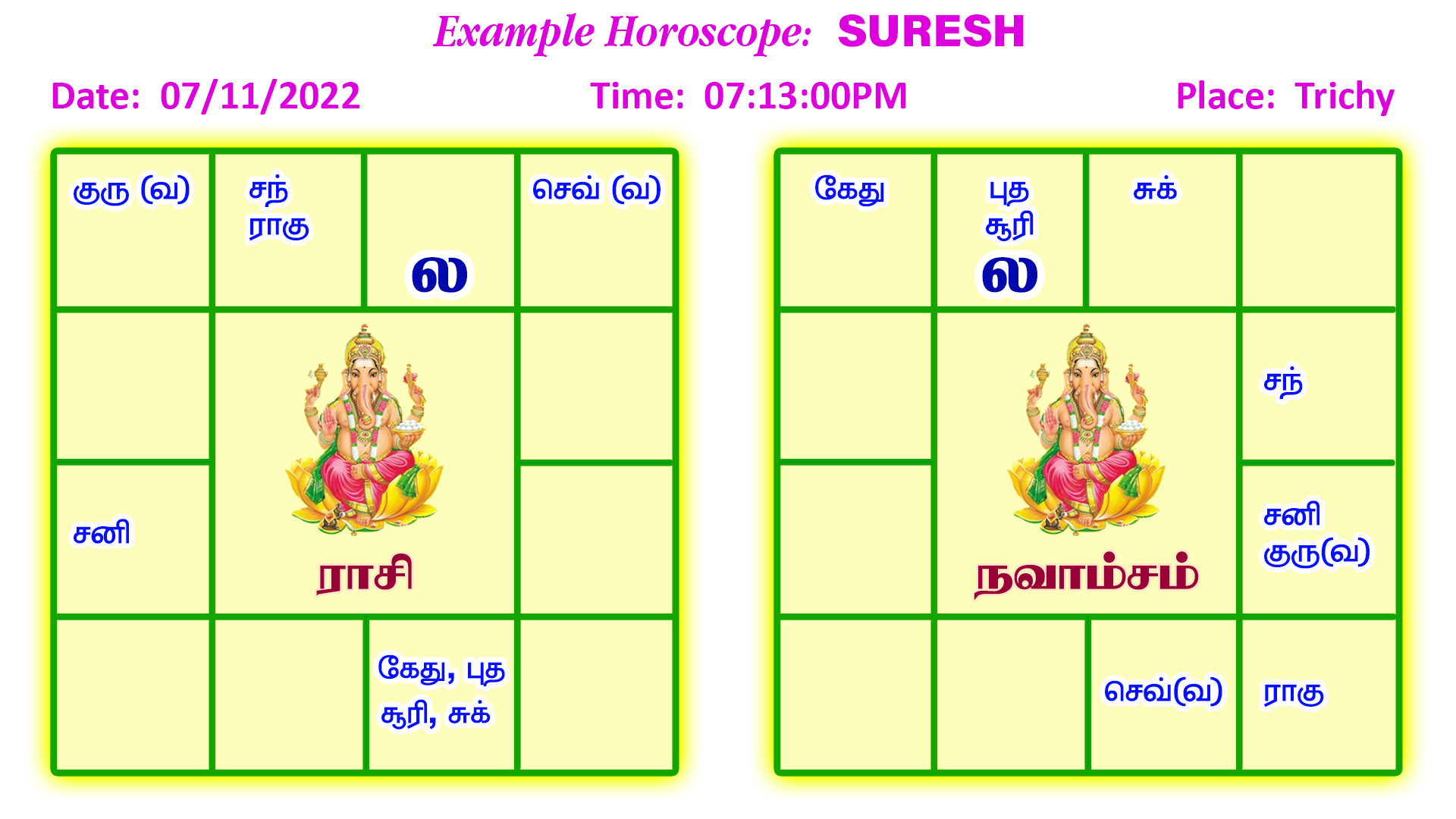 Suresh Horoscope 07:13 PM Trichy, KP Astrology Rasi Navamsa Chart