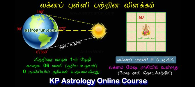 KP Astrology Course in Tamil , KP Astrology Classes in Tamil